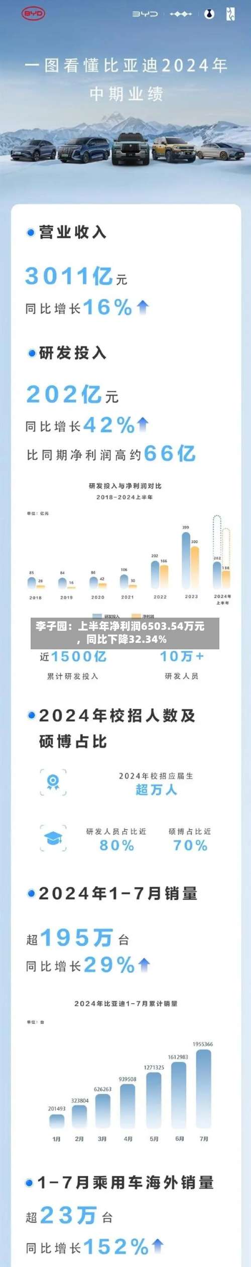 李子园:上半年净利润6503.54万元,同比下降32.34%