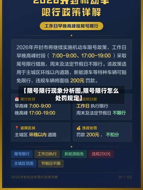 【限号限行现象分析图,限号限行怎么处罚规定】