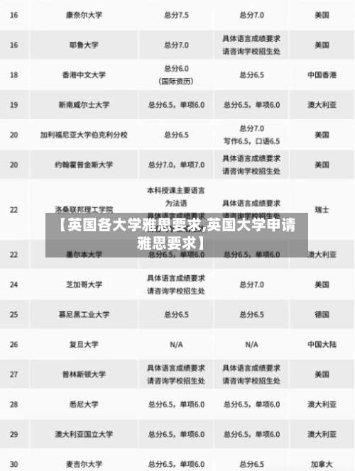 【英国各大学雅思要求,英国大学申请雅思要求】