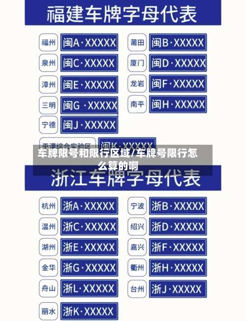 车牌限号和限行区域/车牌号限行怎么算的啊-第3张图片