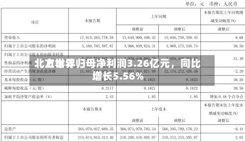 北方世界：上半年归母净利润3.26亿元，同比增长5.56%-第2张图片