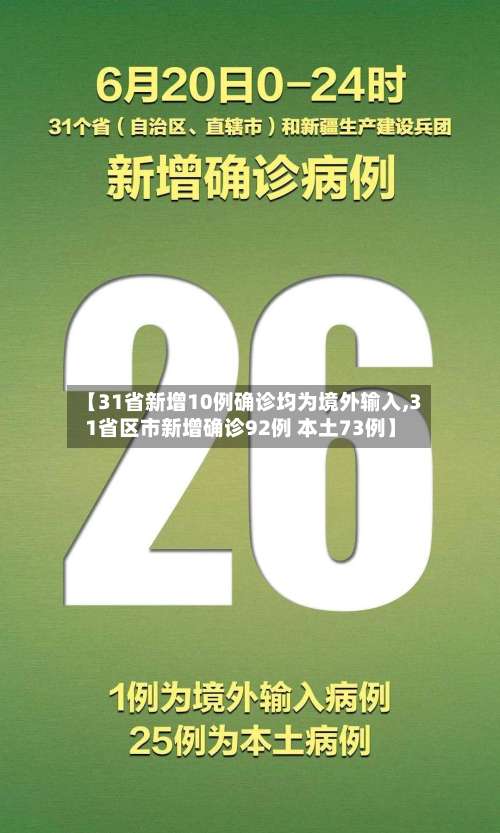 【31省新增10例确诊均为境外输入,31省区市新增确诊92例 本土73例】