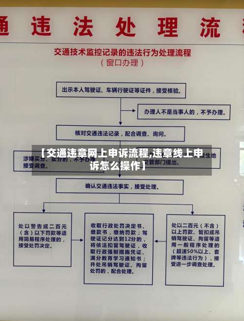 【交通违章网上申诉流程,违章线上申诉怎么操作】