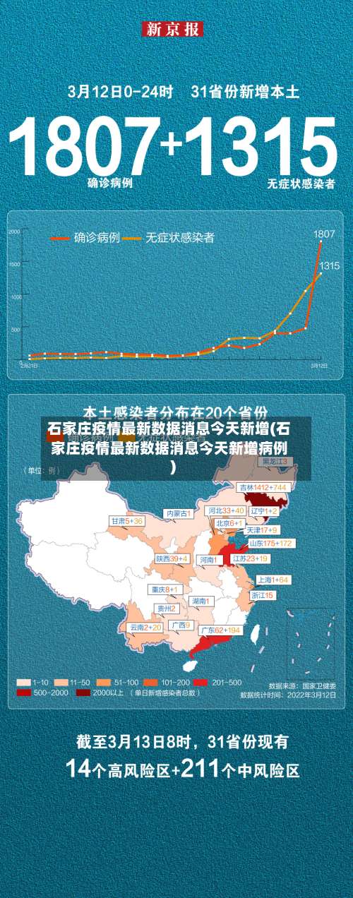 石家庄疫情最新数据消息今天新增(石家庄疫情最新数据消息今天新增病例)-第2张图片
