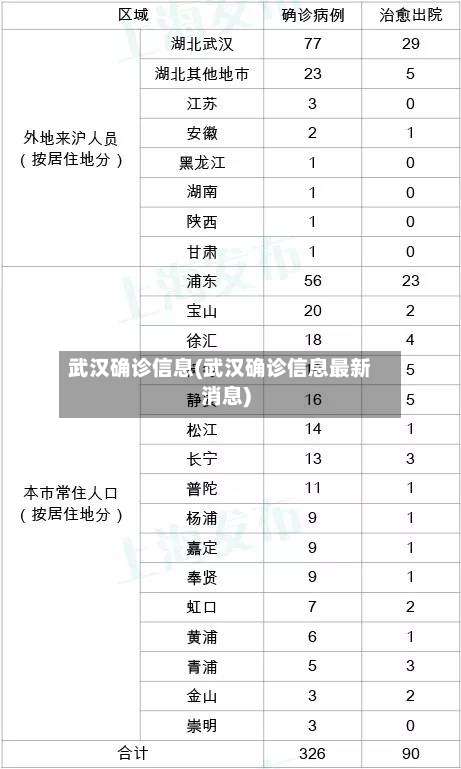 武汉确诊信息(武汉确诊信息最新消息)