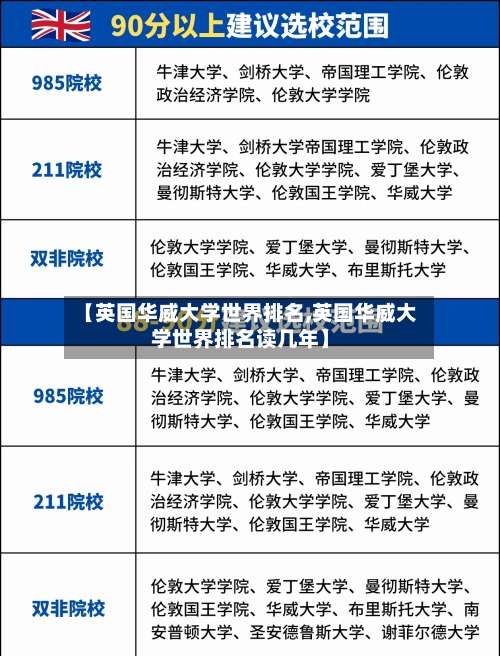 【英国华威大学世界排名,英国华威大学世界排名读几年】-第3张图片