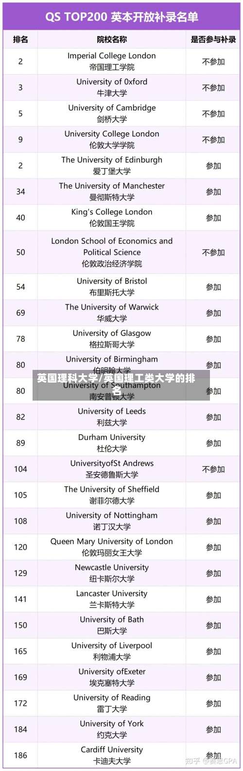 英国理科大学/英国理工类大学的排名-第2张图片