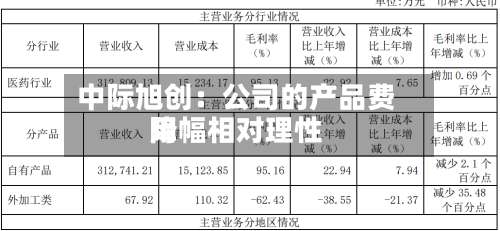中际旭创:公司的产品费用
降幅相对理性-第3张图片
