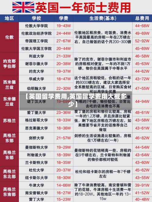 【英国留学费用,英国留学费用大概多少】