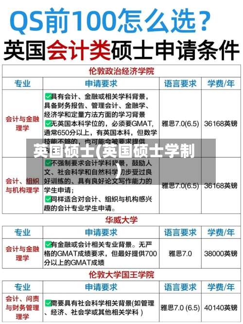 英国硕士(英国硕士学制)-第3张图片