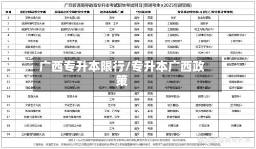 广西专升本限行/专升本广西政策