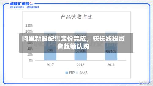 阿里新股配售定价完成，获长线投资者超额认购