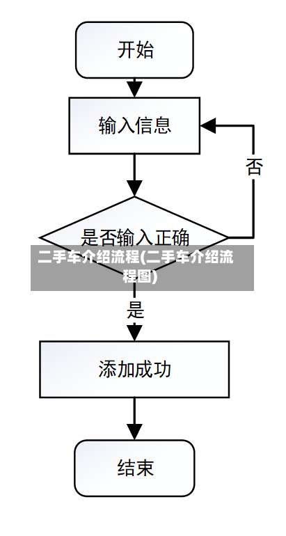 二手车介绍流程(二手车介绍流程图)