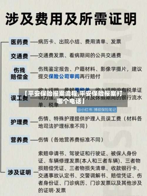 【平安保险报案流程,平安保险报案打哪个电话】