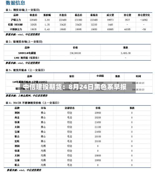 中信建投期货：8月24日黑色系早报-第1张图片
