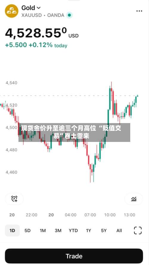 现货金价升至逾三个月高位 “贬值交易	”卷土重来-第2张图片
