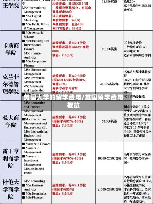 英国大学的留学费用/英国留学费用概览