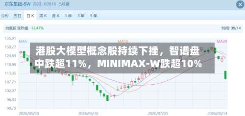 港股大模型概念股持续下挫	，智谱盘中跌超11%，MINIMAX-W跌超10%-第2张图片