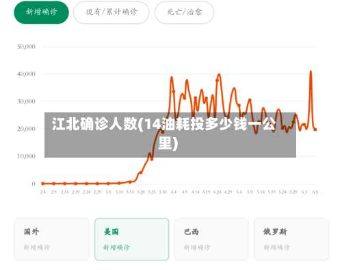 江北确诊人数(14油耗投多少钱一公里)-第3张图片