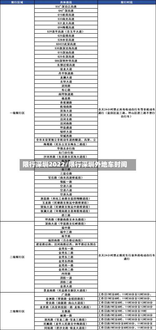 限行深圳2022/限行深圳外地车时间-第2张图片