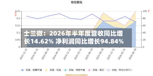 士兰微:2026年半年度营收同比增长14.62% 净利润同比增长94.84%