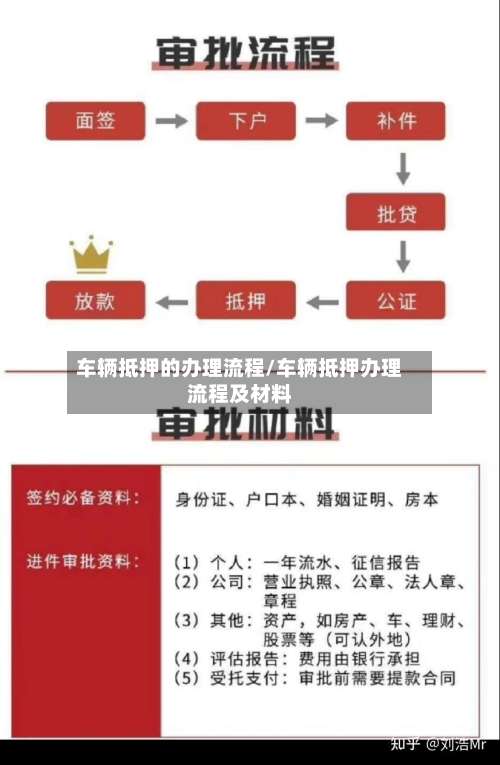 车辆抵押的办理流程/车辆抵押办理流程及材料