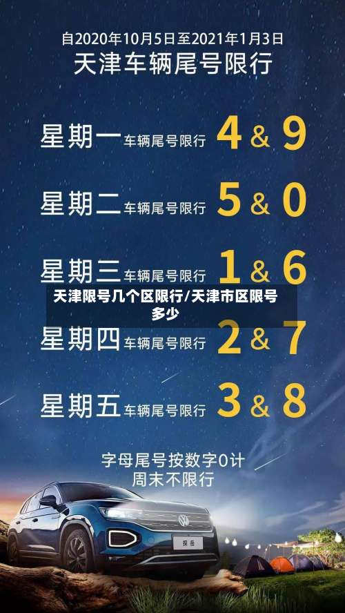 天津限号几个区限行/天津市区限号多少