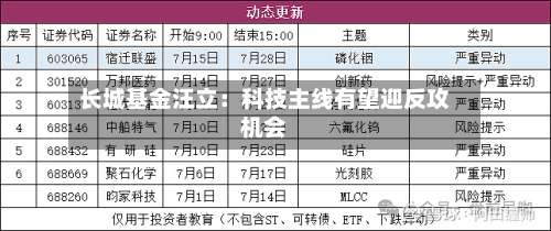 长城基金汪立：科技主线有望迎反攻机会