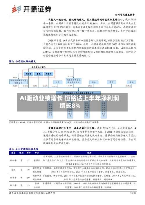 AI驱动业绩增长 恒铭达上半年净利润增长8%-第2张图片