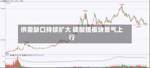 供需缺口持续扩大 碳酸锂板块景气上行-第2张图片