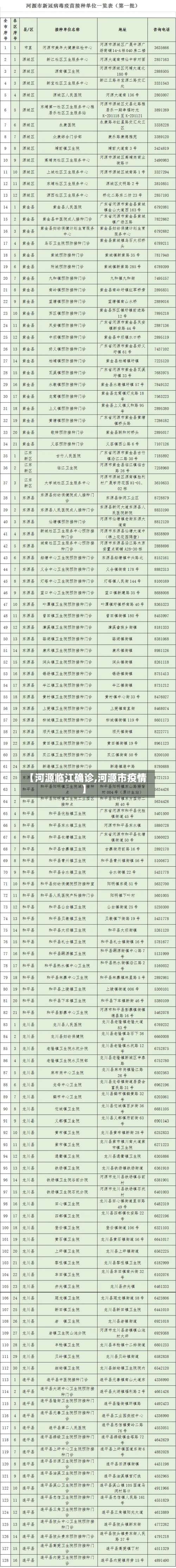 【河源临江确诊,河源市疫情】