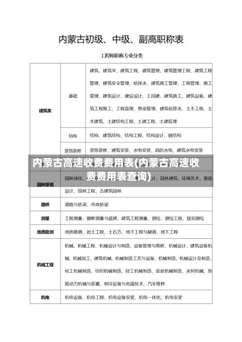 内蒙古高速收费费用表(内蒙古高速收费费用表查询)