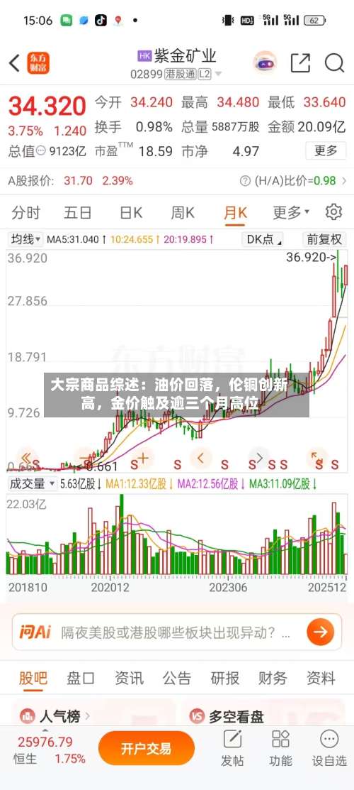 大宗商品综述：油价回落，伦铜创新高	，金价触及逾三个月高位-第2张图片