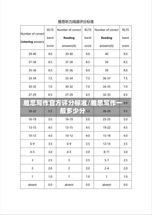 雅思写作官方评分标准/雅思写作一般多少分-第3张图片