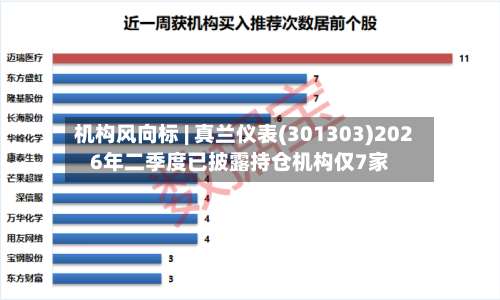 机构风向标 | 真兰仪表(301303)2026年二季度已披露持仓机构仅7家
