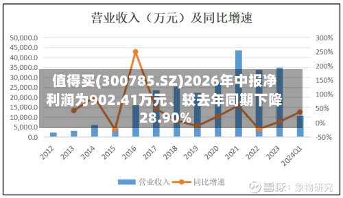 值得买(300785.SZ)2026年中报净利润为902.41万元、较去年同期下降28.90%-第1张图片