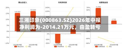 三湘印象(000863.SZ)2026年中报净利润为-2014.21万元	，由盈转亏-第2张图片