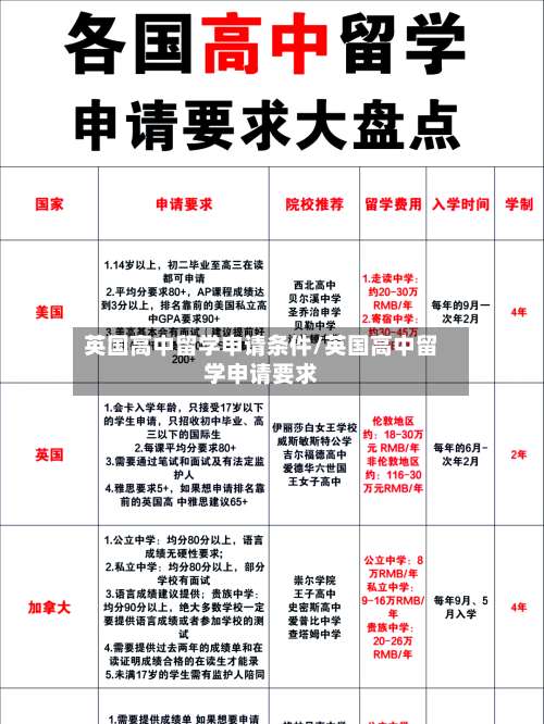 英国高中留学申请条件/英国高中留学申请要求
