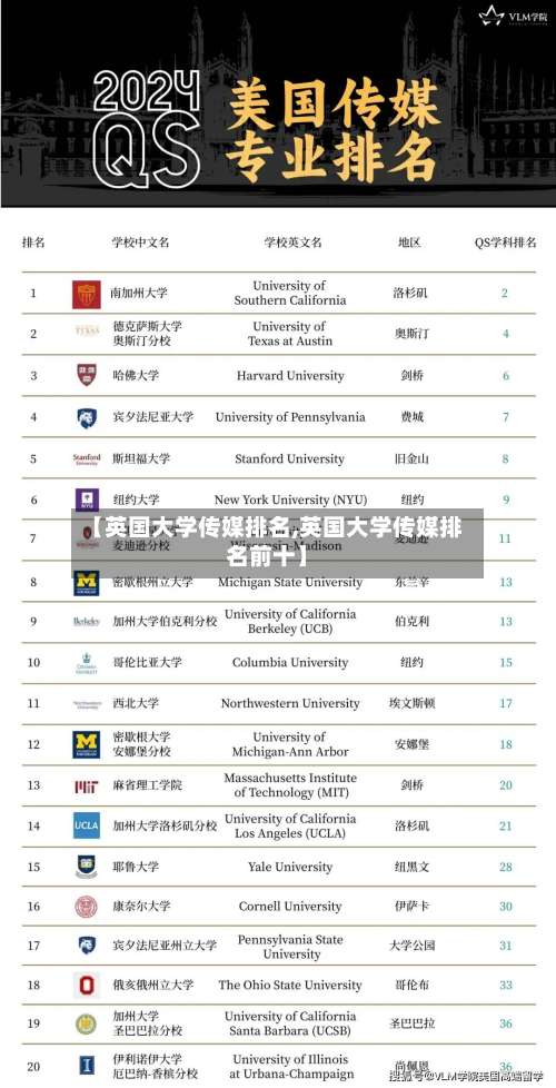 【英国大学传媒排名,英国大学传媒排名前十】-第2张图片