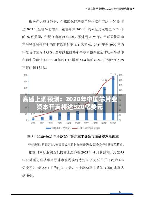 高盛上调预测:2030年中国芯片业资本开支将达820亿美元-第2张图片