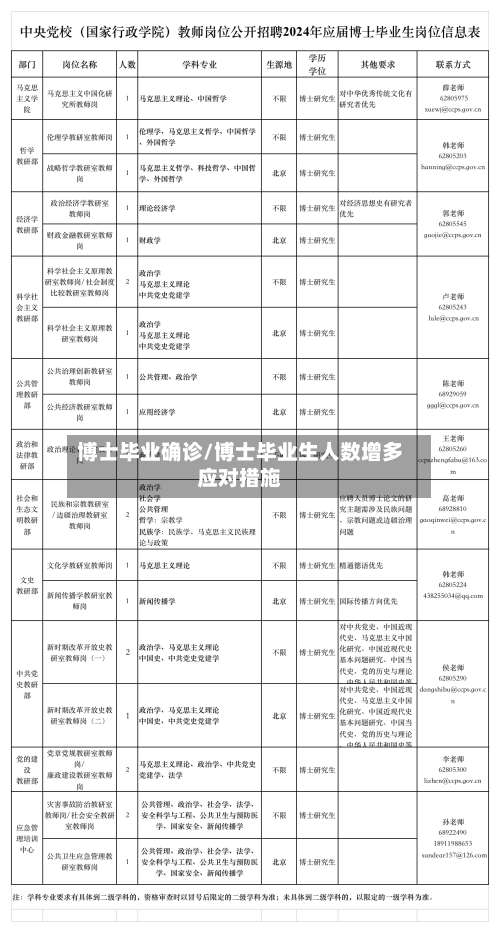 博士毕业确诊/博士毕业生人数增多应对措施