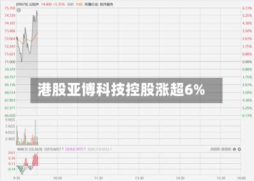 港股亚博科技控股涨超6%-第1张图片