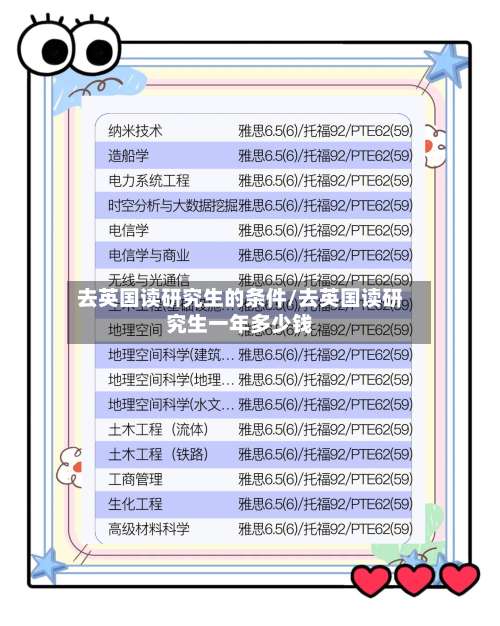 去英国读研究生的条件/去英国读研究生一年多少钱