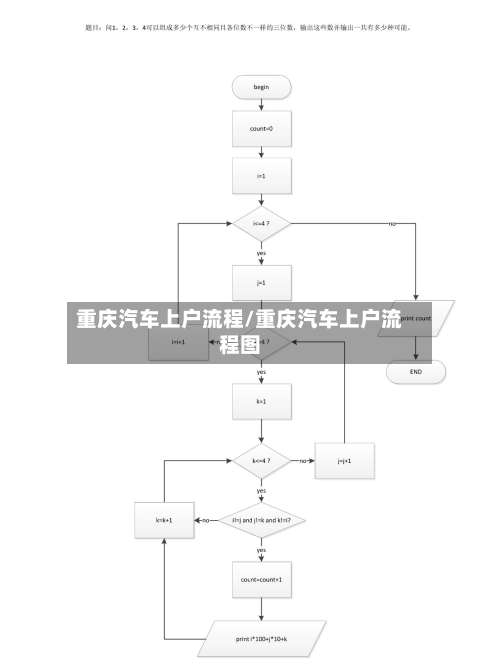 重庆汽车上户流程/重庆汽车上户流程图-第3张图片