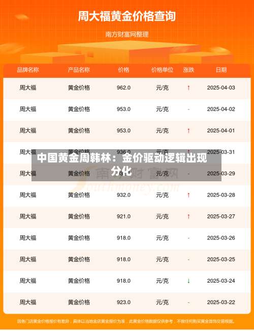 中国黄金周韩林：金价驱动逻辑出现分化