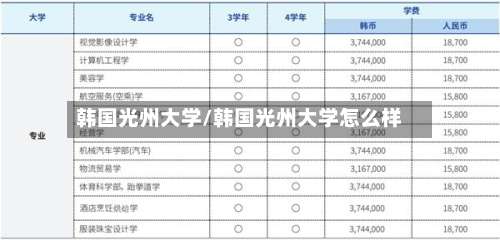 韩国光州大学/韩国光州大学怎么样