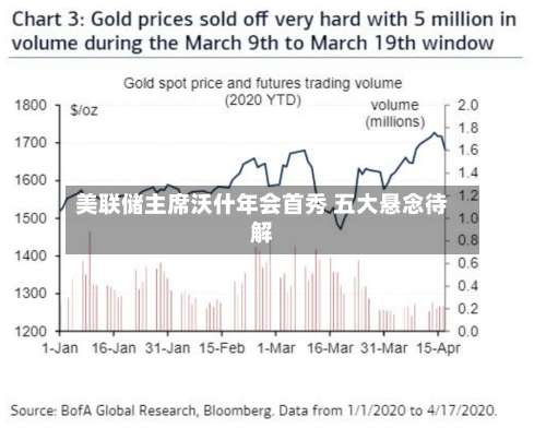 美联储主席沃什年会首秀 五大悬念待解-第2张图片