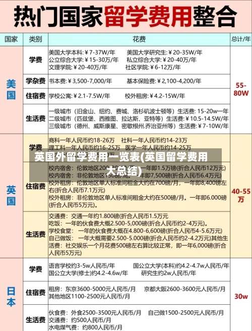 英国外留学费用一览表(英国留学费用大总结)-第3张图片