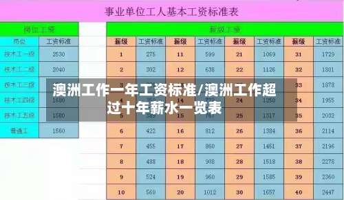 澳洲工作一年工资标准/澳洲工作超过十年薪水一览表-第3张图片