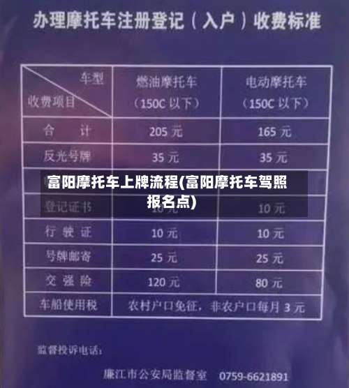 富阳摩托车上牌流程(富阳摩托车驾照报名点)-第2张图片